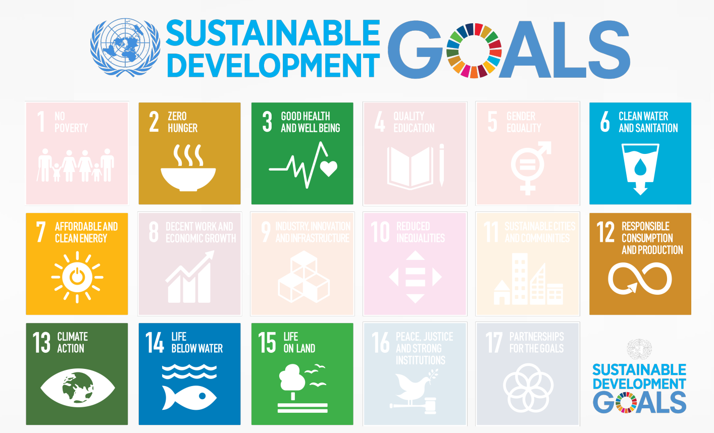 Sustainable development goals addressed by the NFDI4Microbiota work program