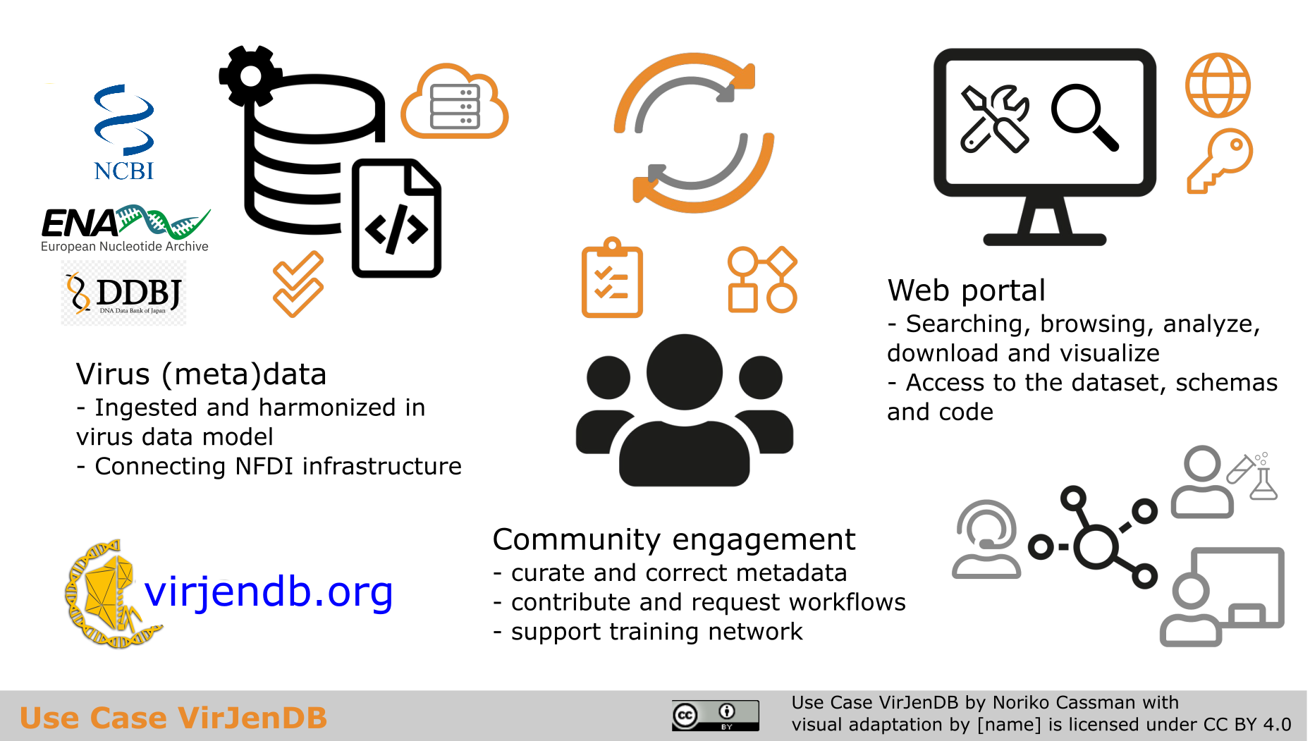 Graphical abstract Use Case VirJenDB