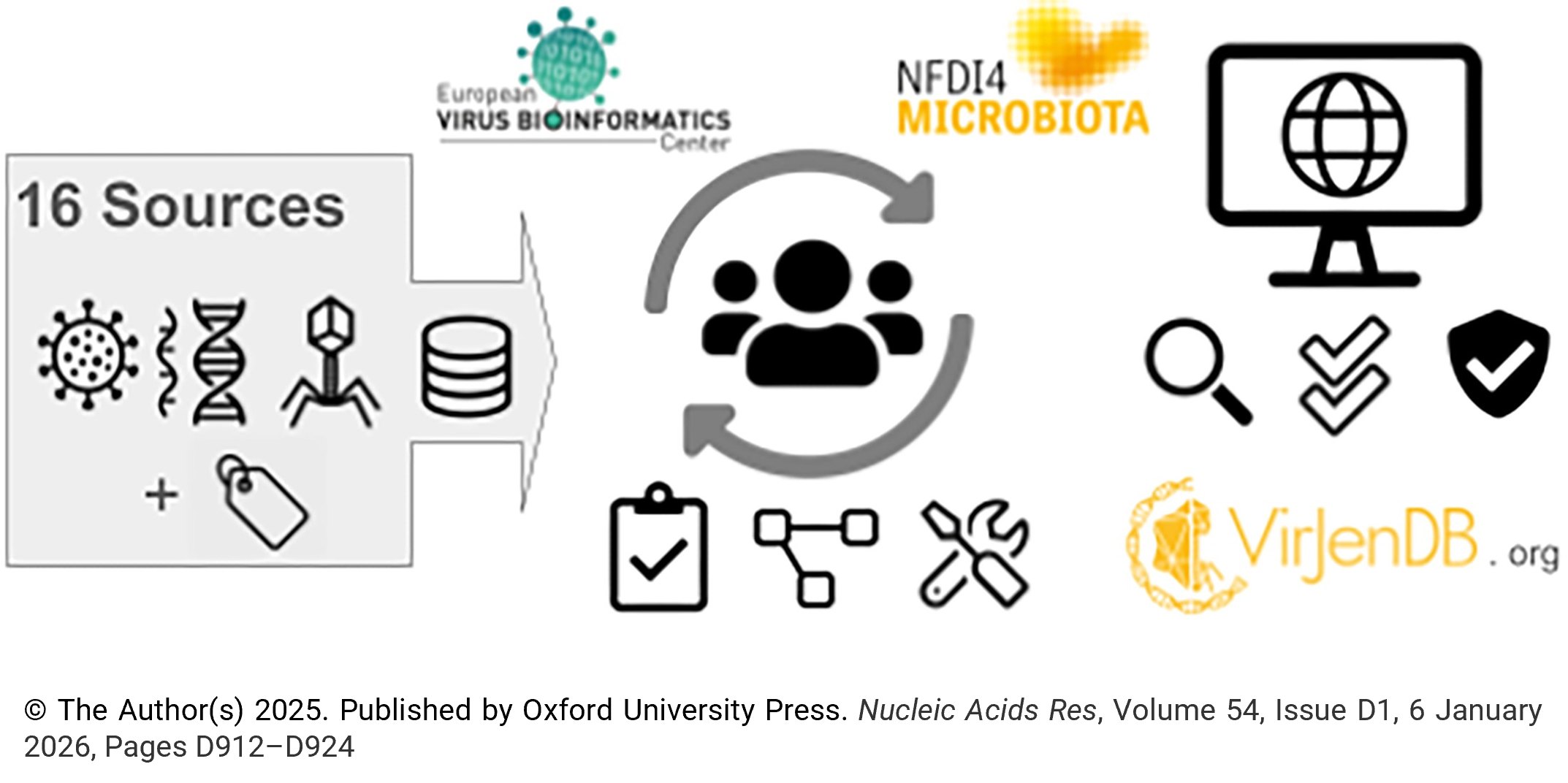 VirJenDB publication visual